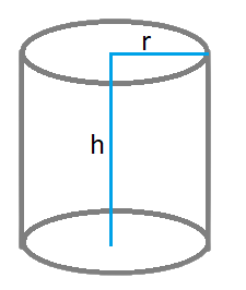 Cylinder image 