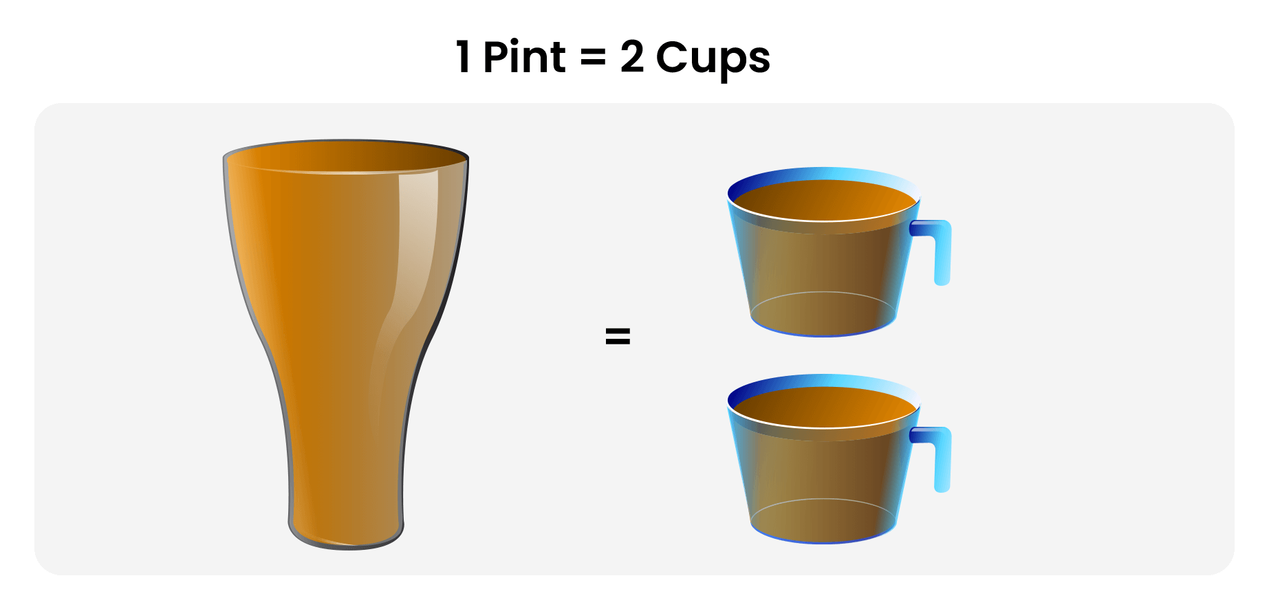 1 Cup  = 0.5 Pint